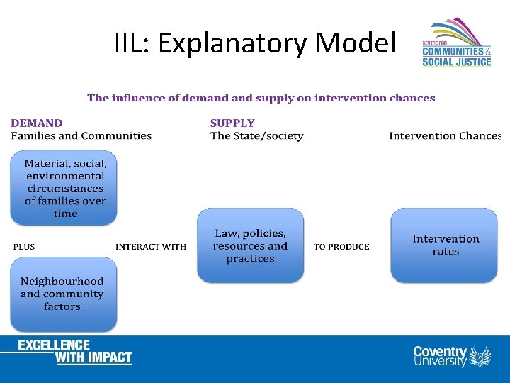 IIL: Explanatory Model 