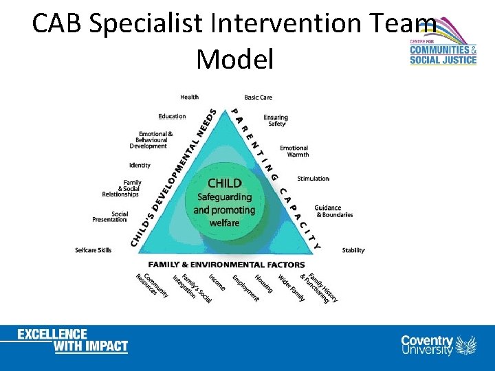 CAB Specialist Intervention Team Model 