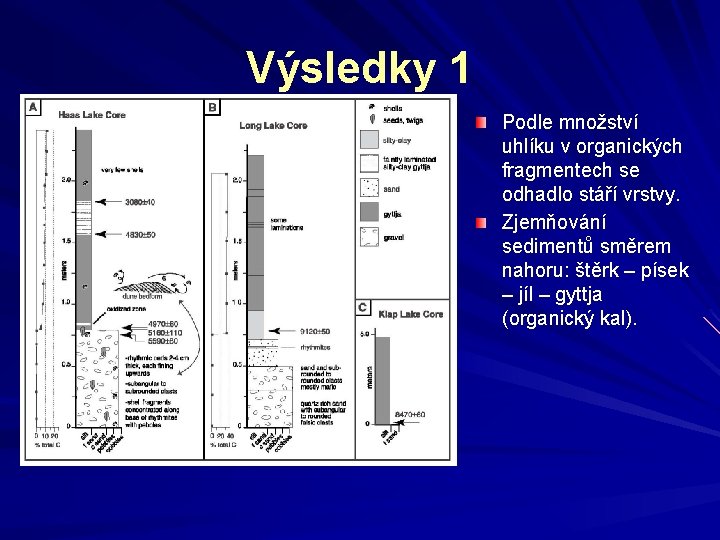 Výsledky 1 Podle množství uhlíku v organických fragmentech se odhadlo stáří vrstvy. Zjemňování sedimentů