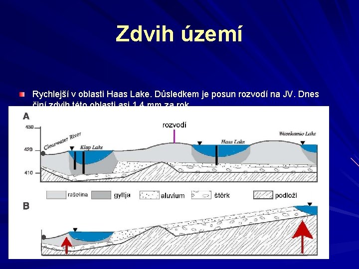 Zdvih území Rychlejší v oblasti Haas Lake. Důsledkem je posun rozvodí na JV. Dnes