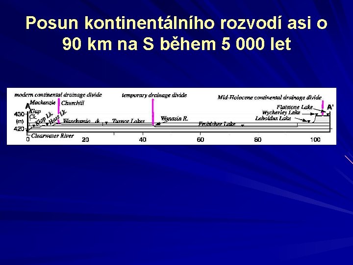 Posun kontinentálního rozvodí asi o 90 km na S během 5 000 let 