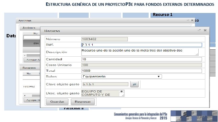 ESTRUCTURA GENÉRICA DE UN PROYECTOP 3 E PARA FONDOS EXTERNOS DETERMINADOS Datos generales: Responsable: