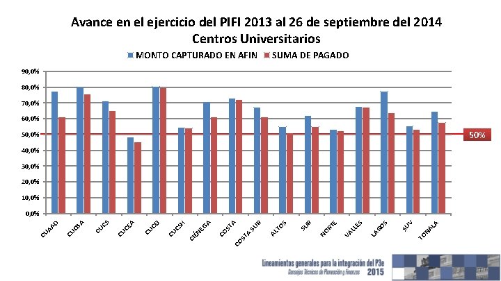 Avance en el ejercicio del PIFI 2013 al 26 de septiembre del 2014 Centros