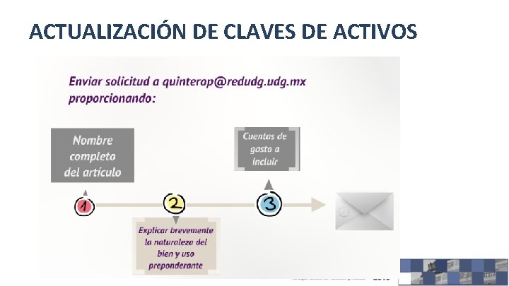 ACTUALIZACIÓN DE CLAVES DE ACTIVOS 