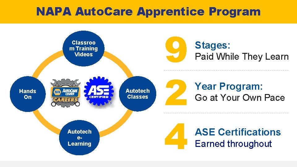 NAPA Auto. Care Apprentice Program Classroo m Training Videos Autotech Classes Hands On Autotech