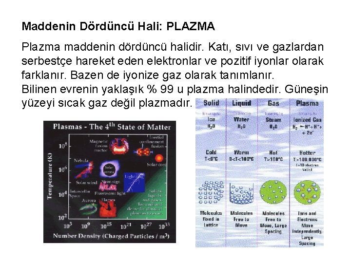 Maddenin Dördüncü Hali: PLAZMA Plazma maddenin dördüncü halidir. Katı, sıvı ve gazlardan serbestçe hareket