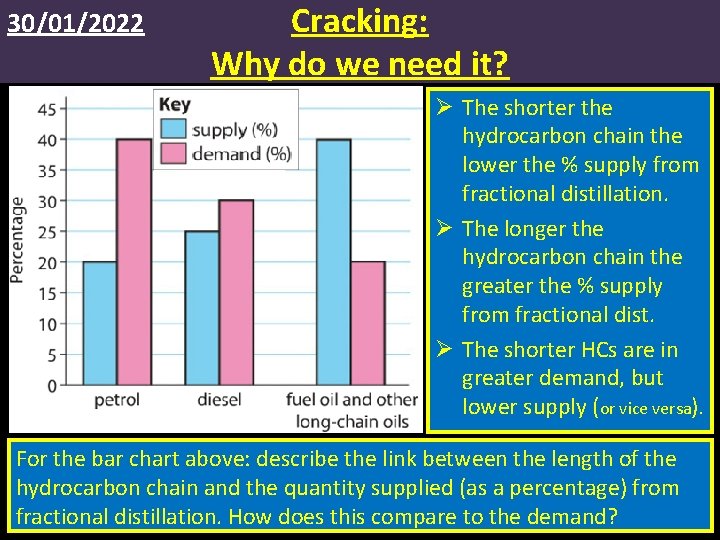 30/01/2022 Cracking: Why do we need it? Ø The shorter the hydrocarbon chain the