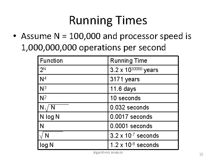 Running Times • Assume N = 100, 000 and processor speed is 1, 000,