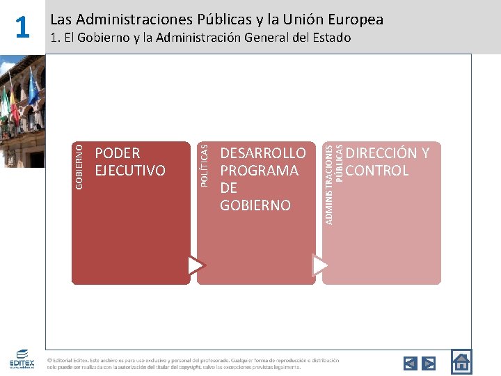 DESARROLLO PROGRAMA DE GOBIERNO ADMINISTRACIONES PÚBLICAS PODER EJECUTIVO POLÍTICAS 1. El Gobierno y la