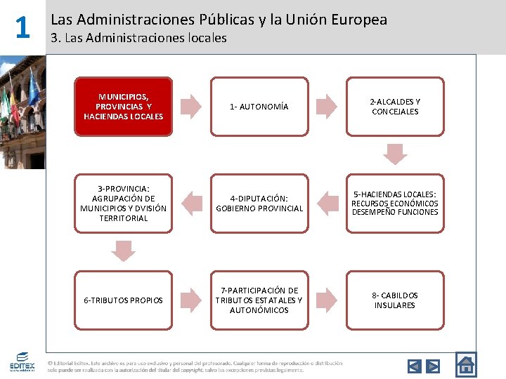 1 Las Administraciones Públicas y la Unión Europea 3. Las Administraciones locales MUNICIPIOS, PROVINCIAS