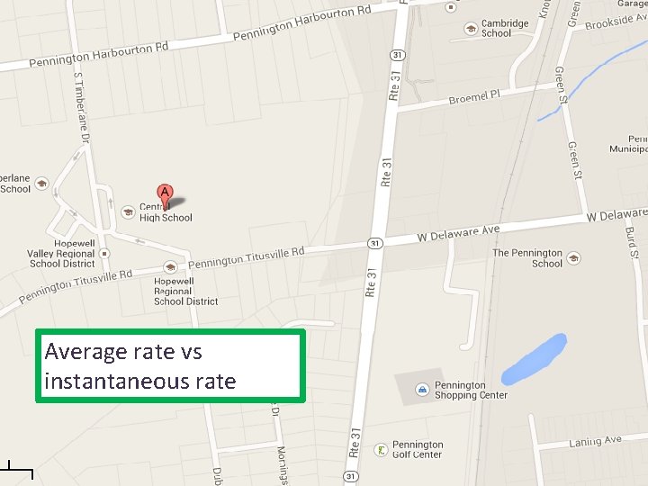 Average rate vs instantaneous rate 