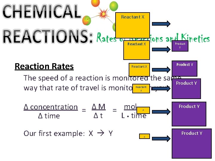 Reactant X Reaction Rates Reactant X Product Y The speed of a reaction is
