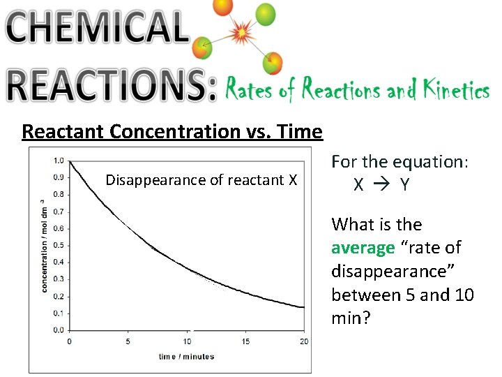 Reactant Concentration vs. Time Disappearance of reactant X For the equation: X Y What