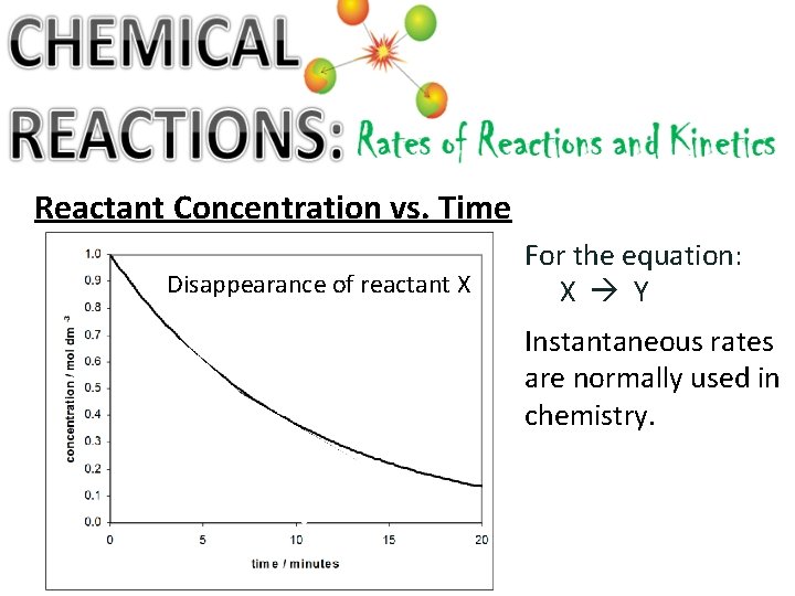 Reactant Concentration vs. Time Disappearance of reactant X For the equation: X Y Instantaneous