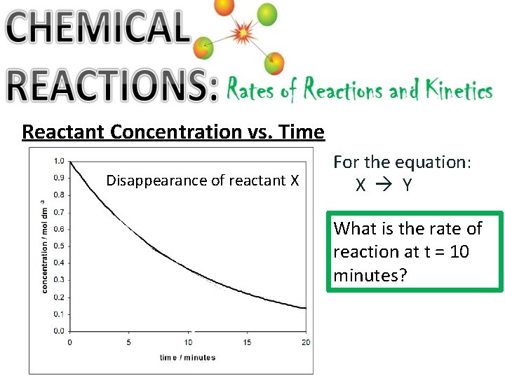 Reactant Concentration vs. Time Disappearance of reactant X For the equation: X Y What
