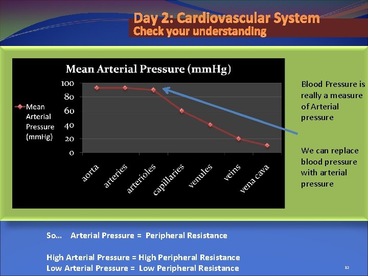 Day 2: Cardiovascular System Check your understanding Blood Pressure is really a measure of