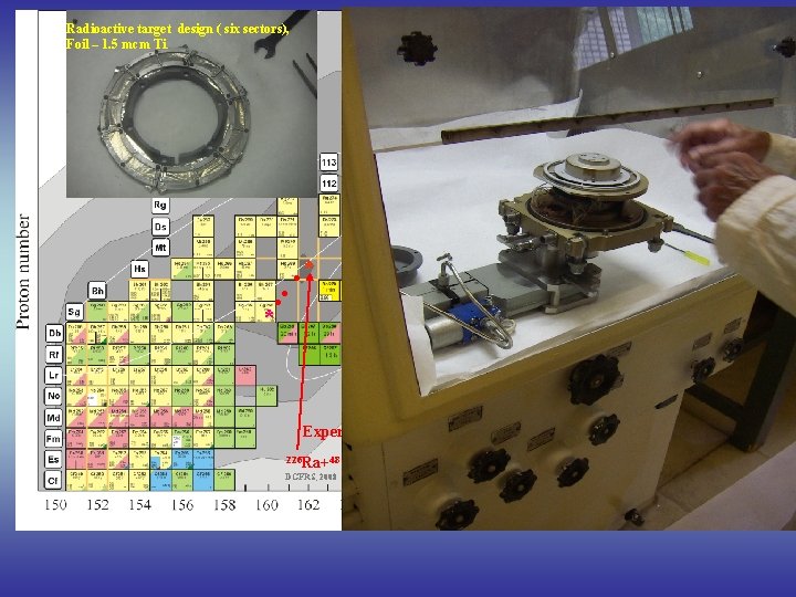 The Dubna Gas –Filled recoil Separator (JINR+LLNL since ~2001) Radioactive target design ( six