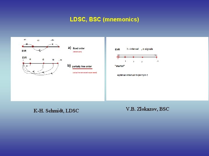 LDSC, BSC (mnemonics) K-H. Schmidt, LDSC V. B. Zlokazov, BSC 