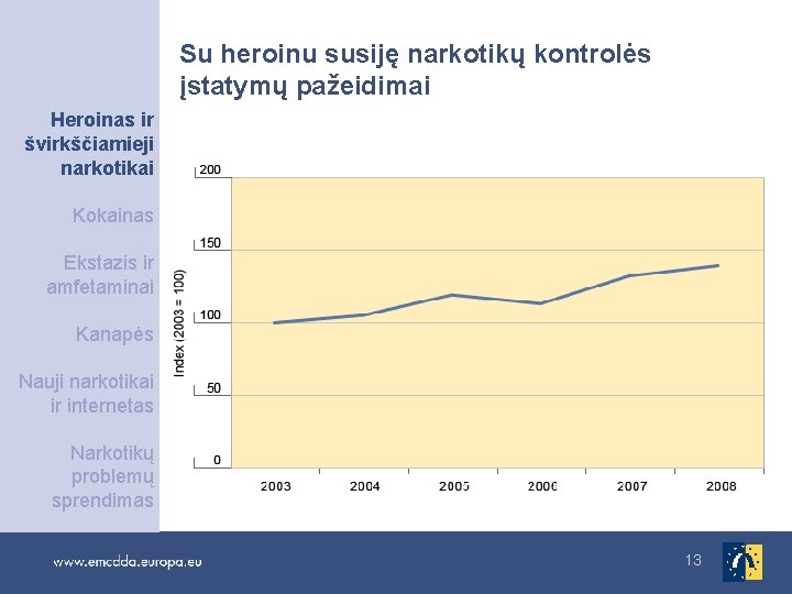 Su heroinu susiję narkotikų kontrolės įstatymų pažeidimai Heroinas ir švirkščiamieji narkotikai Kokainas Ekstazis ir