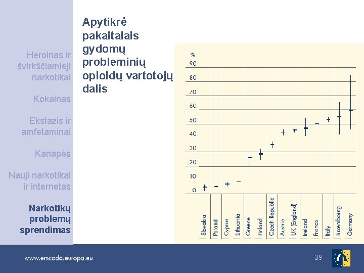 Heroinas ir švirkščiamieji narkotikai Kokainas Apytikrė pakaitalais gydomų probleminių opioidų vartotojų dalis Ekstazis ir