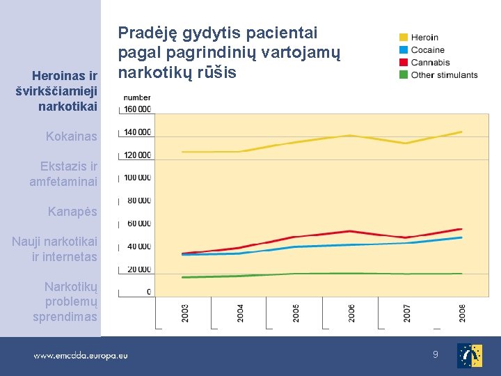 Heroinas ir švirkščiamieji narkotikai Pradėję gydytis pacientai pagal pagrindinių vartojamų narkotikų rūšis Kokainas Ekstazis