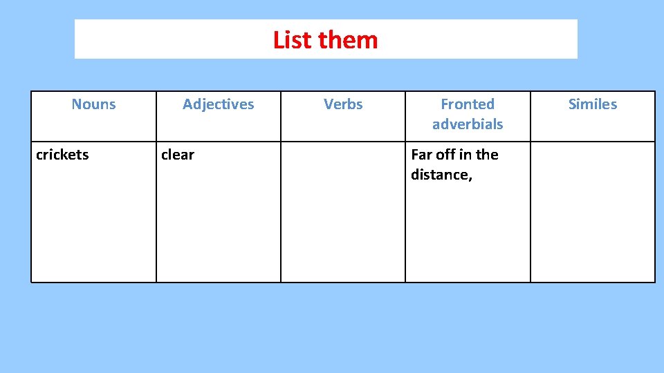 List them Nouns crickets Adjectives clear Verbs Fronted adverbials Far off in the distance,