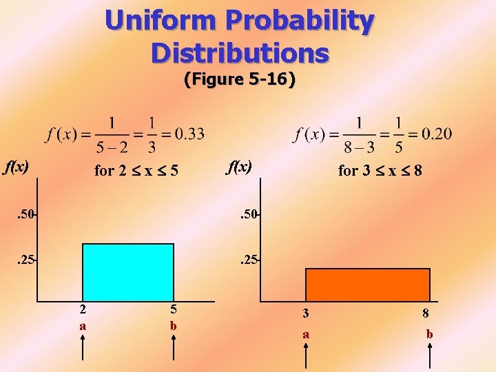 Uniform Probability Distributions (Figure 5 -16) f(x) for 2 x 5 f(x) . 50 Uniform Probability Distributions (Figure 5 -16) f(x) for 2 x 5 f(x) . 50