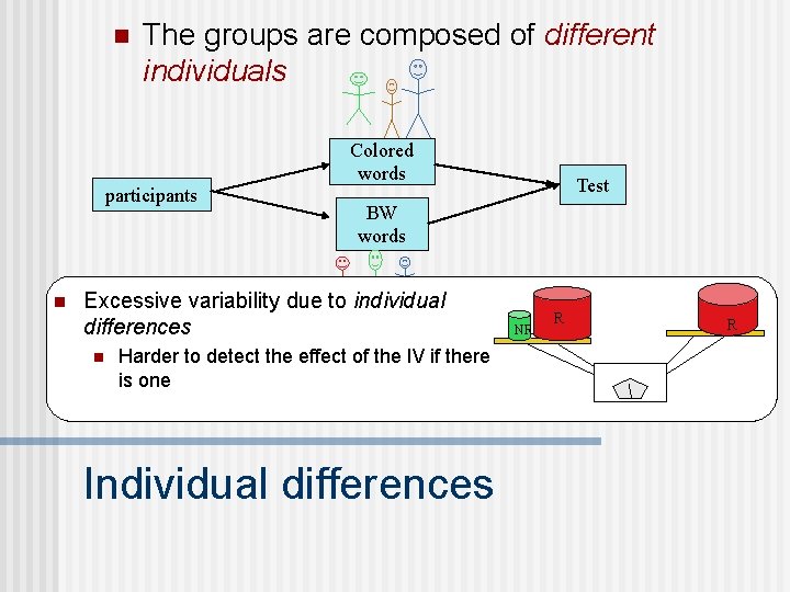 n The groups are composed of different individuals participants n Colored words BW words