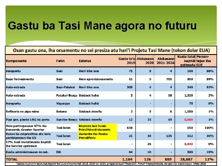 Gastu ba Tasi Mane agora no futuru 