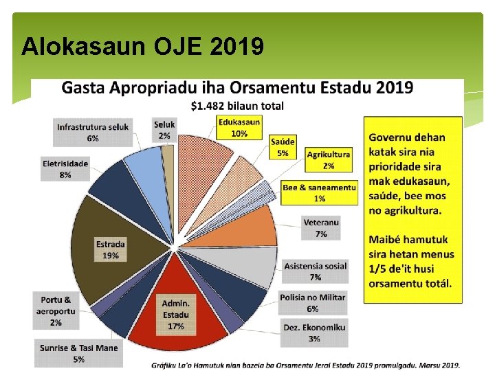 Alokasaun OJE 2019 