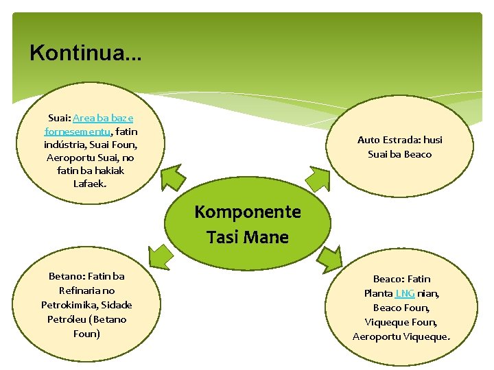 Kontinua. . . Suai: Area ba baze fornesementu, fatin indústria, Suai Foun, Aeroportu Suai,