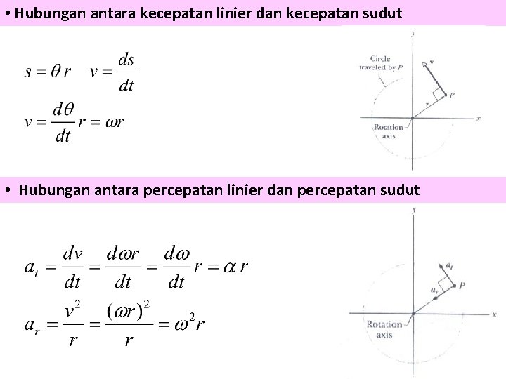  • Hubungan antara kecepatan linier dan kecepatan sudut • Hubungan antara percepatan linier