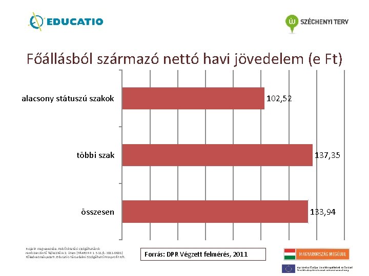 Főállásból származó nettó havi jövedelem (e Ft) 102, 52 alacsony státuszú szakok többi szak