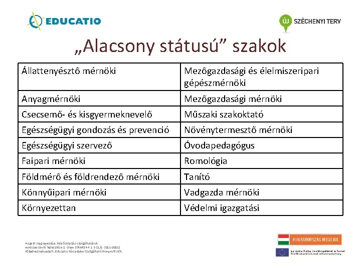 „Alacsony státusú” szakok Állattenyésztő mérnöki Mezőgazdasági és élelmiszeripari gépészmérnöki Anyagmérnöki Mezőgazdasági mérnöki Csecsemő- és