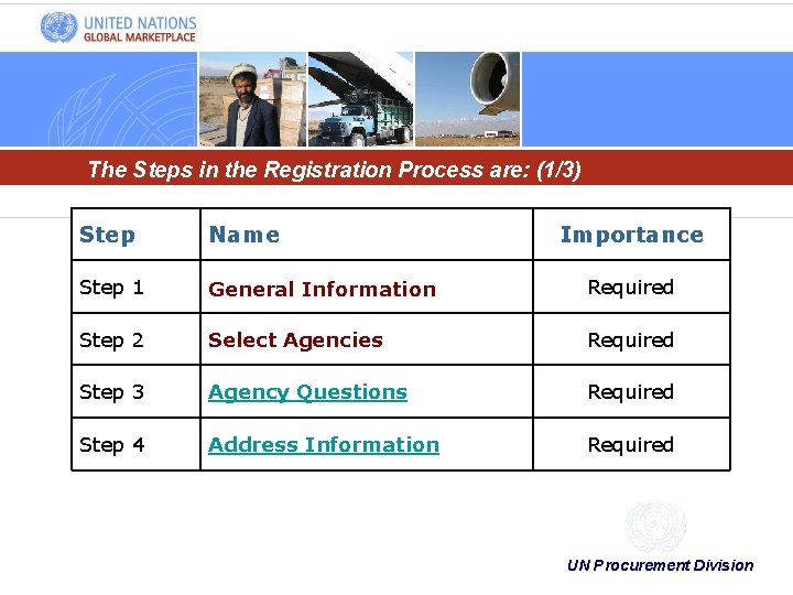 The Steps in the Registration Process are: (1/3) Step Name Importance Step 1 General