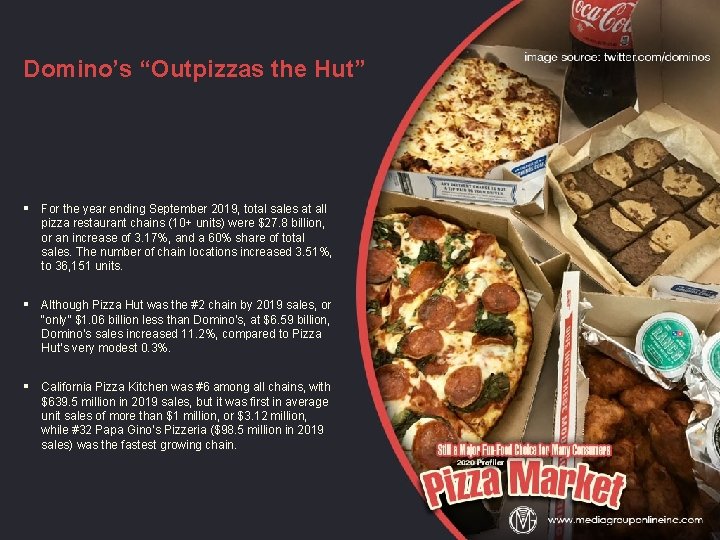 Domino’s “Outpizzas the Hut” § For the year ending September 2019, total sales at