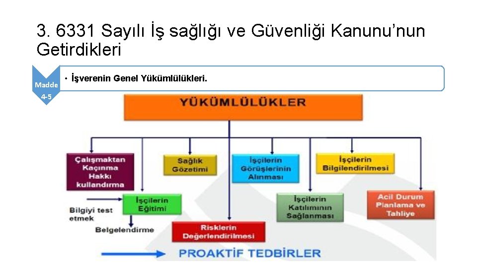 3. 6331 Sayılı İş sağlığı ve Güvenliği Kanunu’nun Getirdikleri Madde 4 -5 • İşverenin