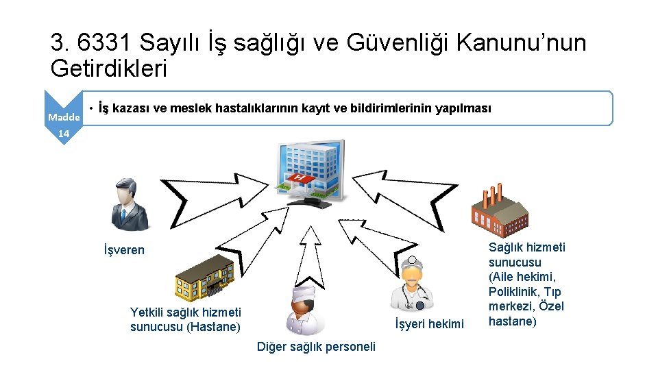 3. 6331 Sayılı İş sağlığı ve Güvenliği Kanunu’nun Getirdikleri Madde • İş kazası ve