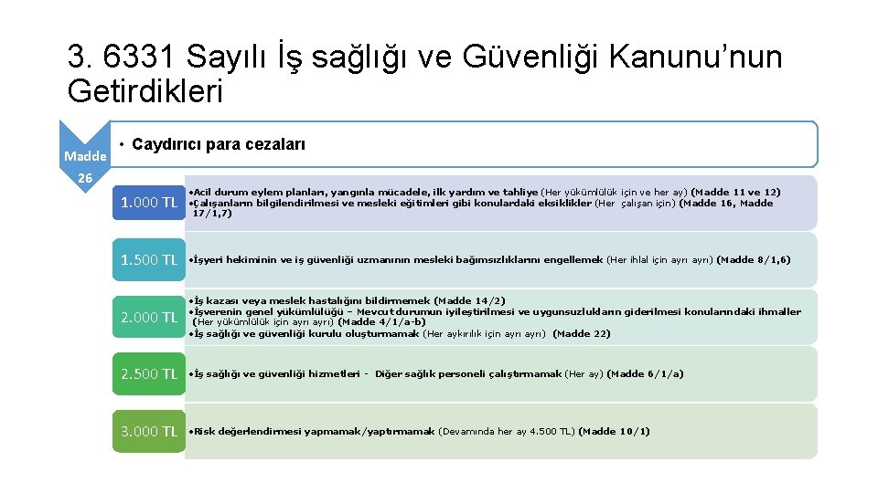 3. 6331 Sayılı İş sağlığı ve Güvenliği Kanunu’nun Getirdikleri Madde • Caydırıcı para cezaları