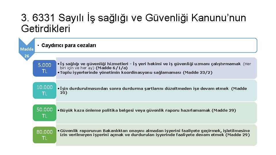 3. 6331 Sayılı İş sağlığı ve Güvenliği Kanunu’nun Getirdikleri Madde • Caydırıcı para cezaları