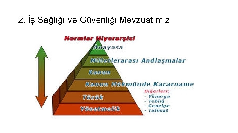 2. İş Sağlığı ve Güvenliği Mevzuatımız 