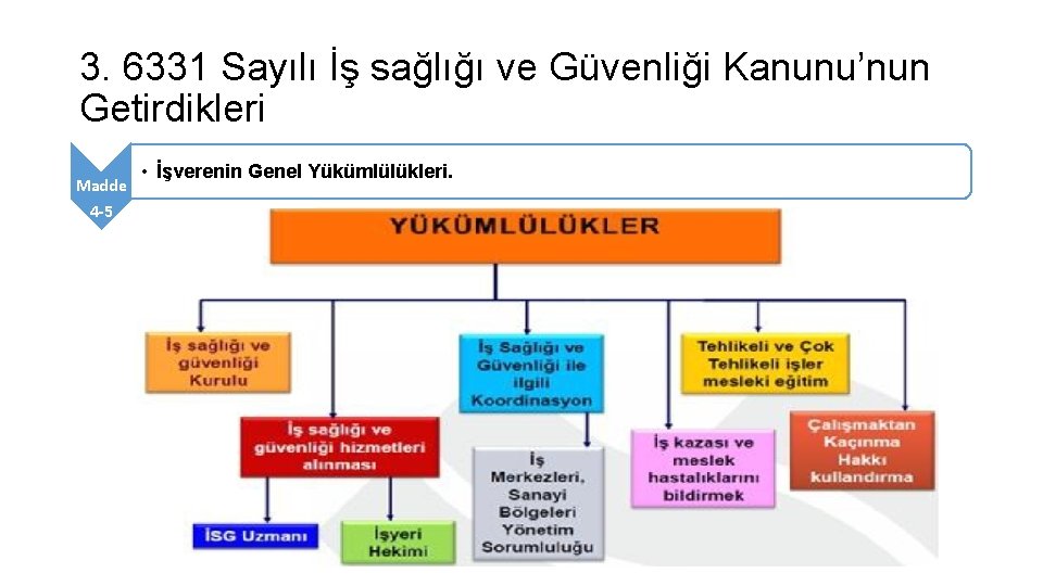 3. 6331 Sayılı İş sağlığı ve Güvenliği Kanunu’nun Getirdikleri Madde 4 -5 • İşverenin