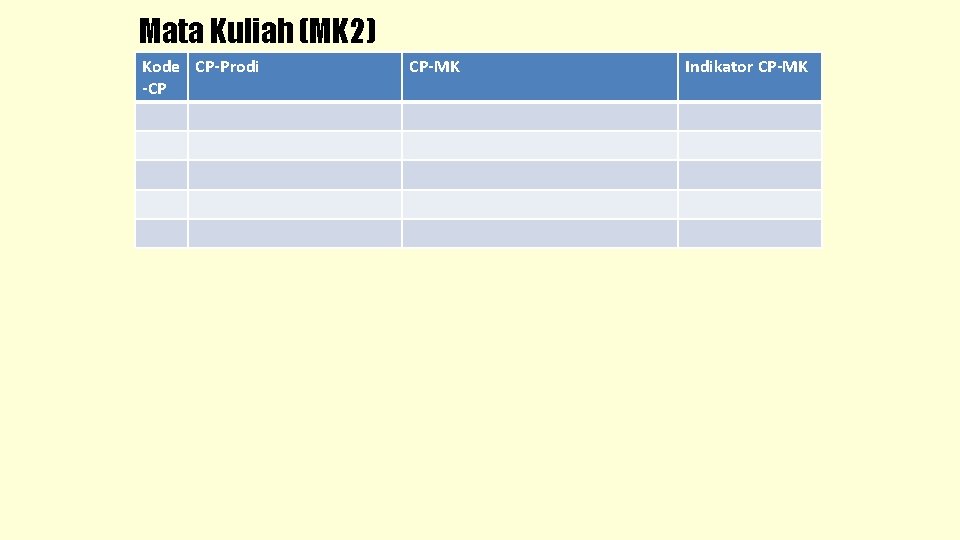 Mata Kuliah (MK 2) Kode CP-Prodi -CP CP-MK Indikator CP-MK 