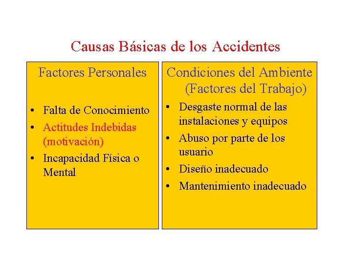 Causas Básicas de los Accidentes Factores Personales Condiciones del Ambiente (Factores del Trabajo) •