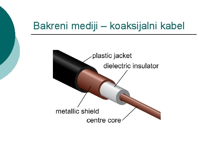 Bakreni mediji – koaksijalni kabel 