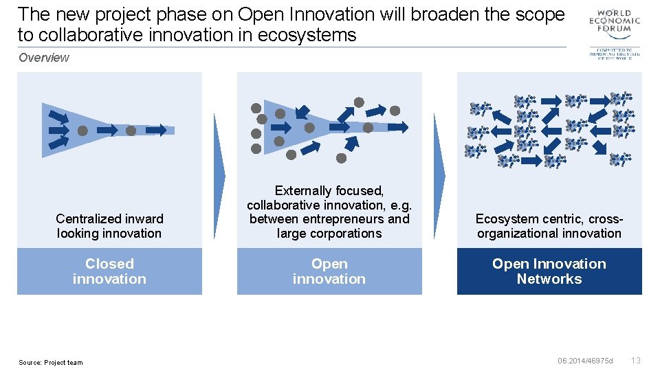 The new project phase on Open Innovation will broaden the scope to collaborative innovation