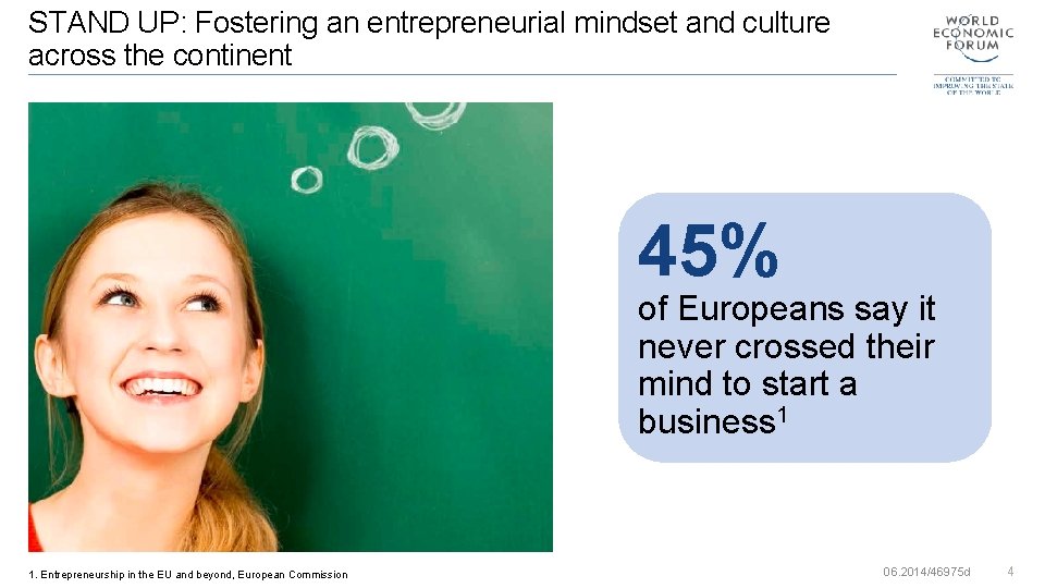 STAND UP: Fostering an entrepreneurial mindset and culture across the continent 45% of Europeans