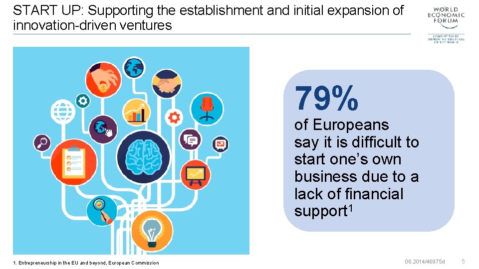 START UP: Supporting the establishment and initial expansion of innovation-driven ventures 79% of Europeans
