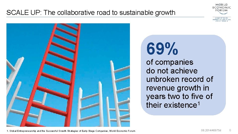 SCALE UP: The collaborative road to sustainable growth 69% of companies do not achieve