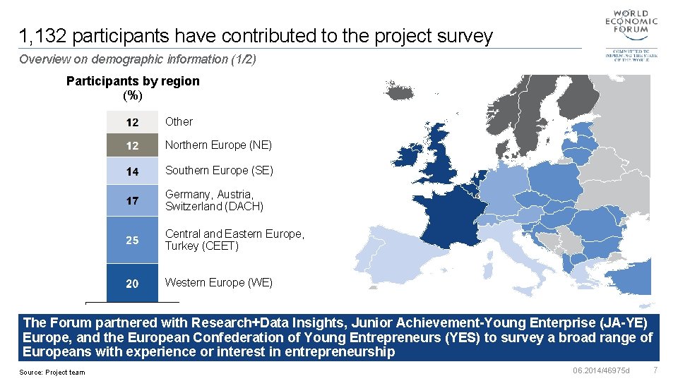 1, 132 participants have contributed to the project survey Overview on demographic information (1/2)